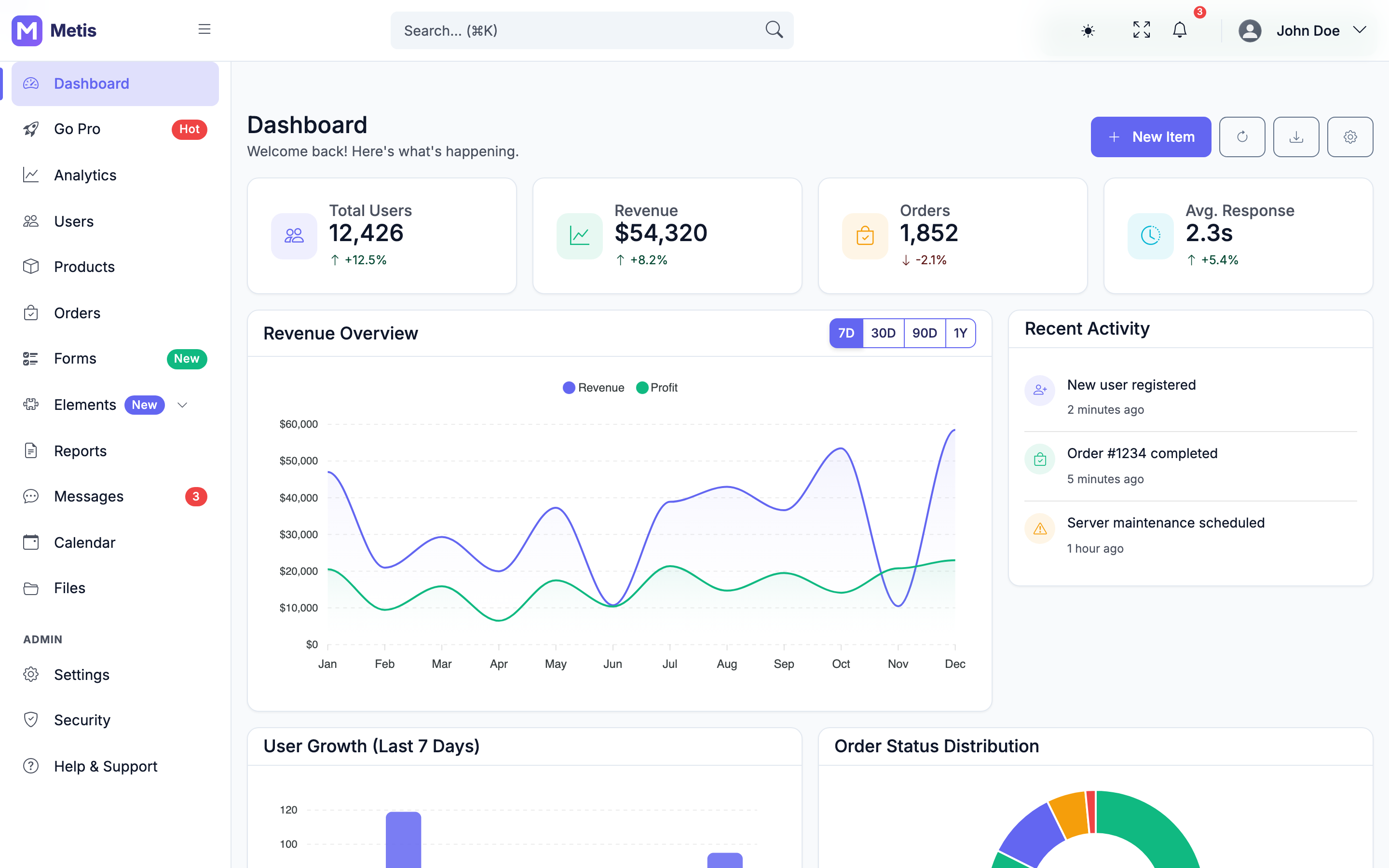Metis dashboard